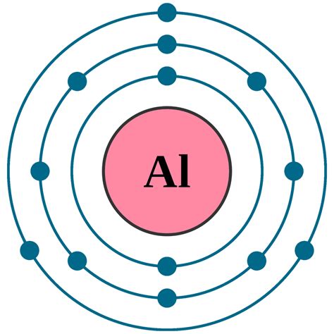 electron configuration for aluminum